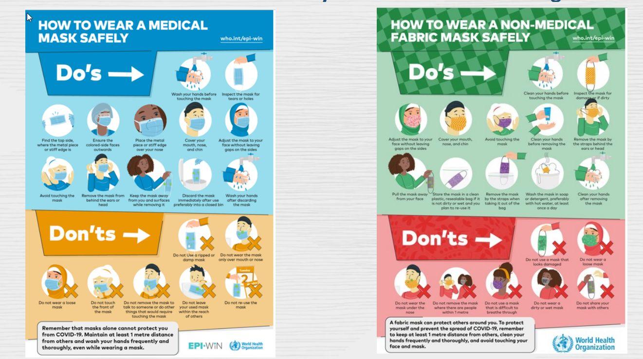 La Sociedad Española de Medicina del Deporte indica la necesidad de llevar mascarillas para los deportistas aficionados y federados - Noticias Triatlón Infografía OMS uso mascarilla