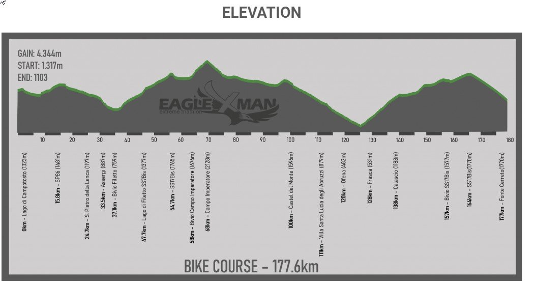 EagleXman Triathlon Extreme Radsport Segment