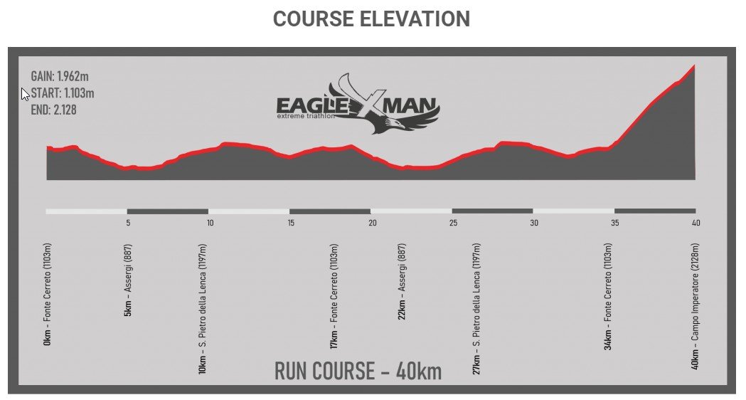 EagleXman Triathlon Extreme Running Segment