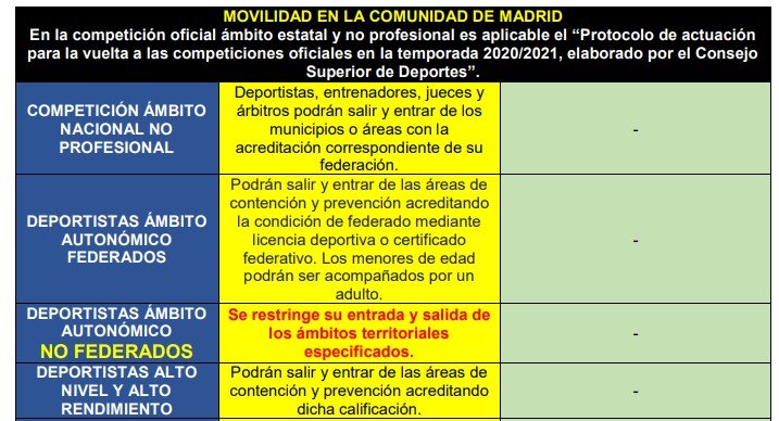 Captura de protocolo federados Comunidad de Madrid