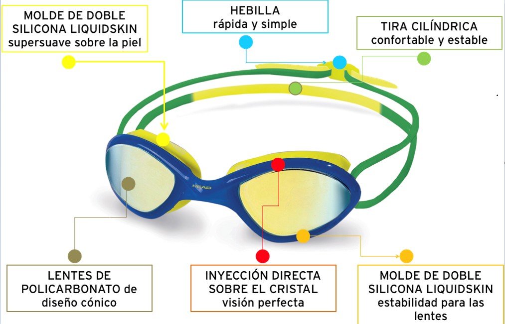 Nuevos modelos de gafas de natación Head y Zoggs ,img_60128d487cdc4