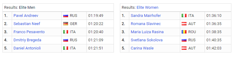 Pavel Andreev y Sandra Mairhofer gana la Copa del Mundo de Triatlón de Asiago - Noticias Triatlón Clasificación Copa del Mundo de Triatlón de Asiago