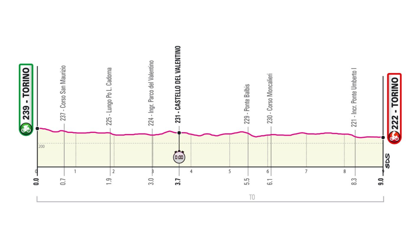 Stufe 1 Giro Italia 2021