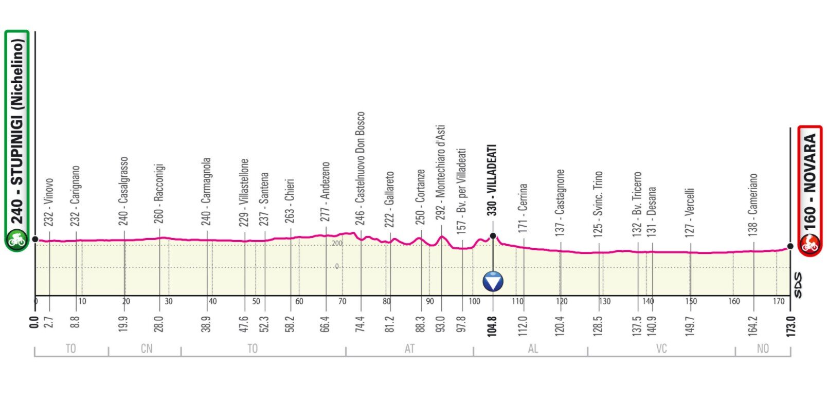 Etapa 2 Giro Italia 2021