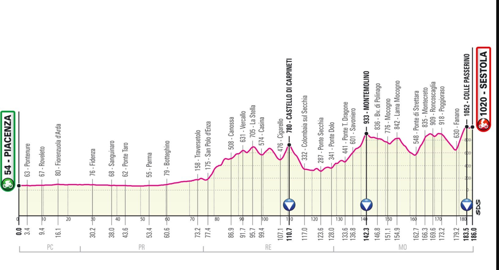 Stufe 4 Giro Italia 2021