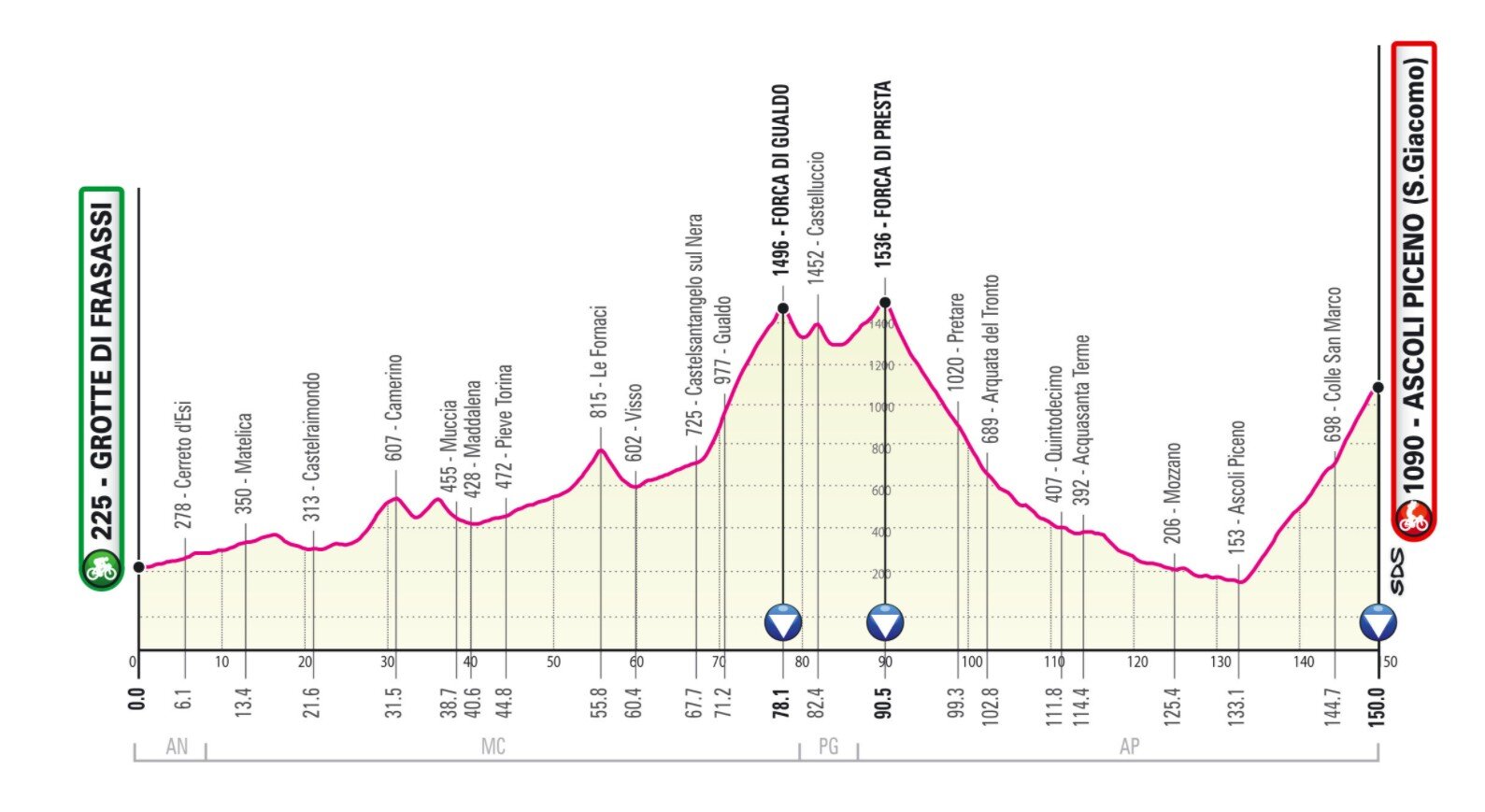 Stufe 6 Giro Italia 2021