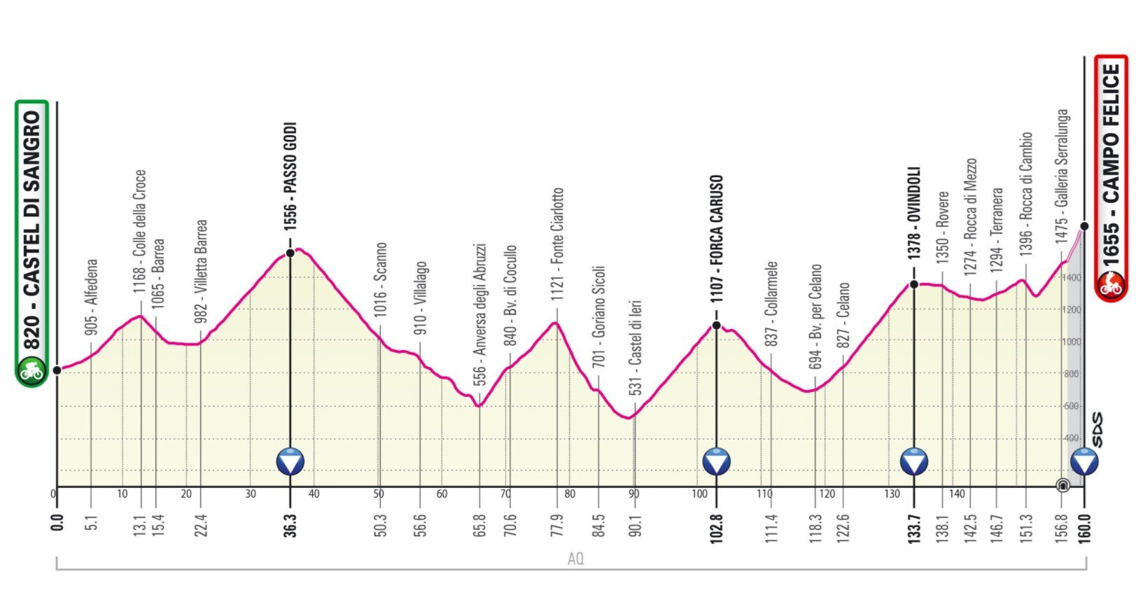 Stufe 9 Giro Italia 2021