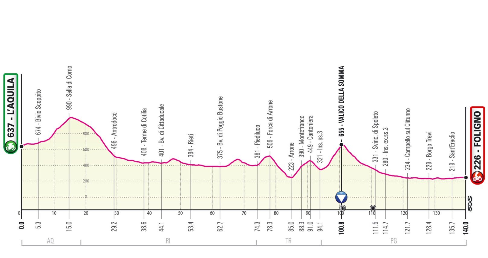 Étape 10 Giro Italia 2021