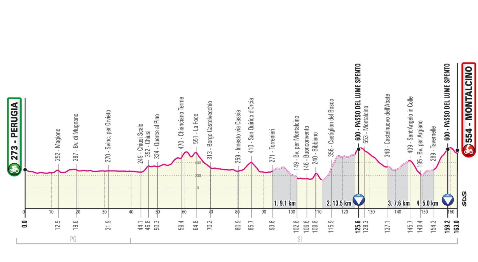 Stufe 11 Giro Italia 2021