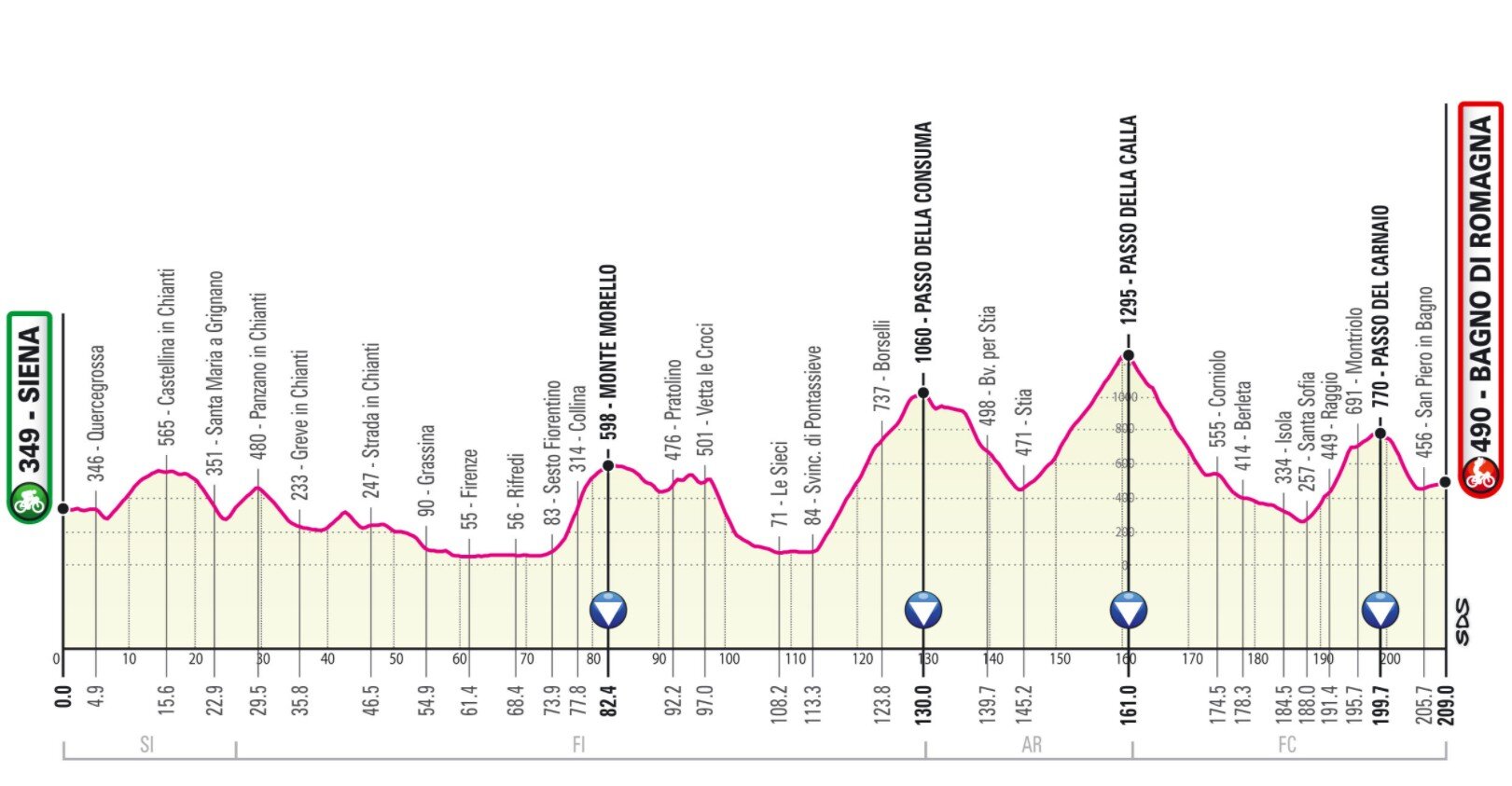 Stufe 12 Giro Italia 2021
