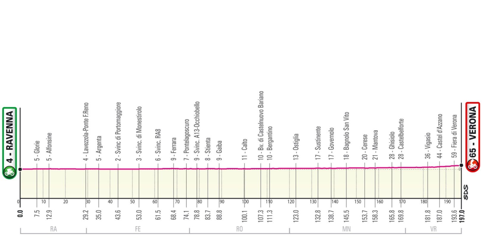 Étape 13 Giro Italia 2021