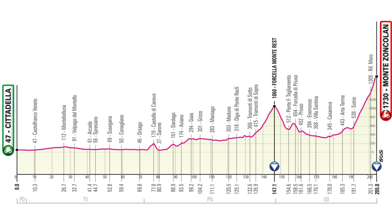 Stufe 14 Giro Italia 2021
