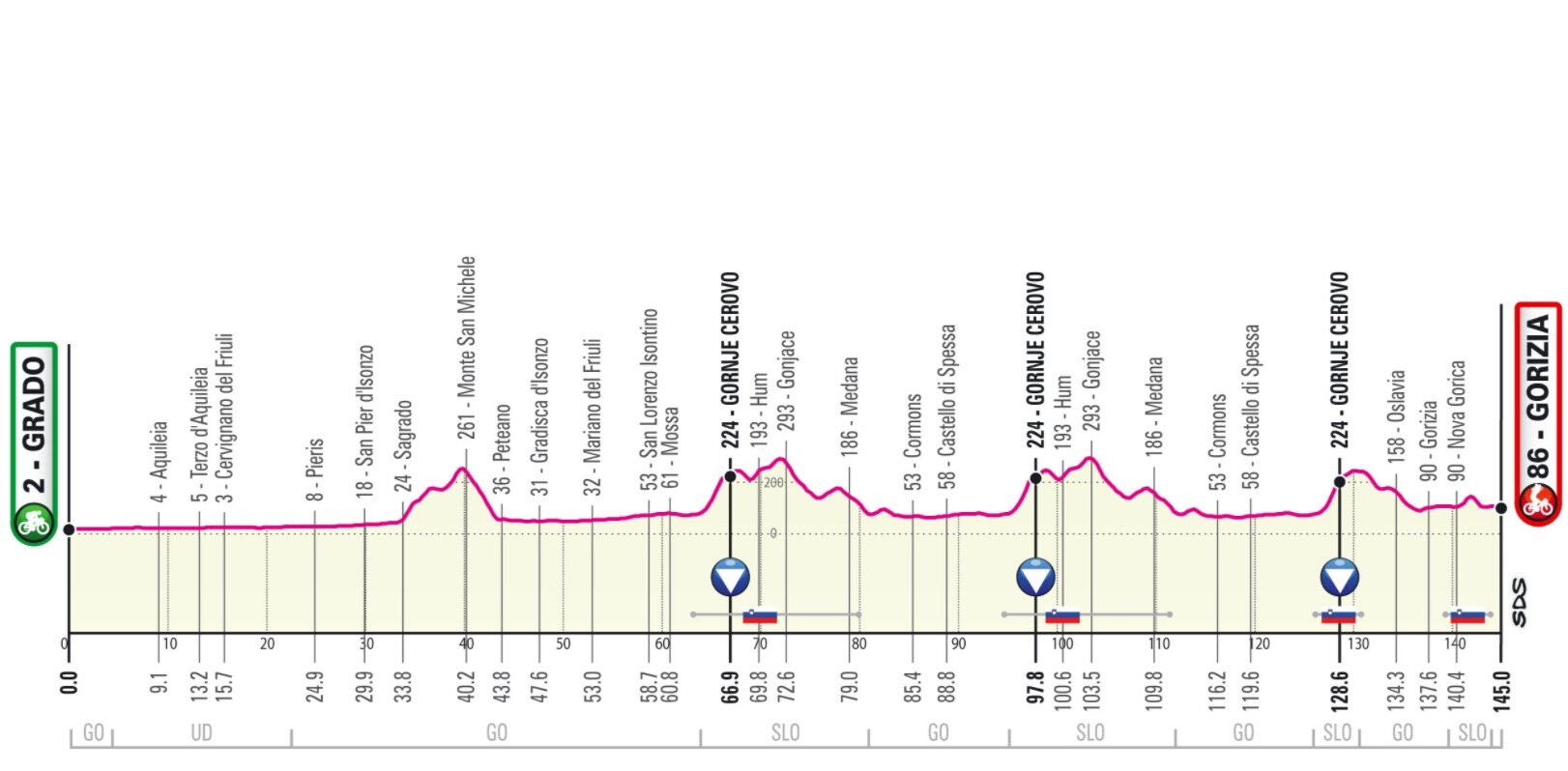 Etapa 15 Giro Italia 2021