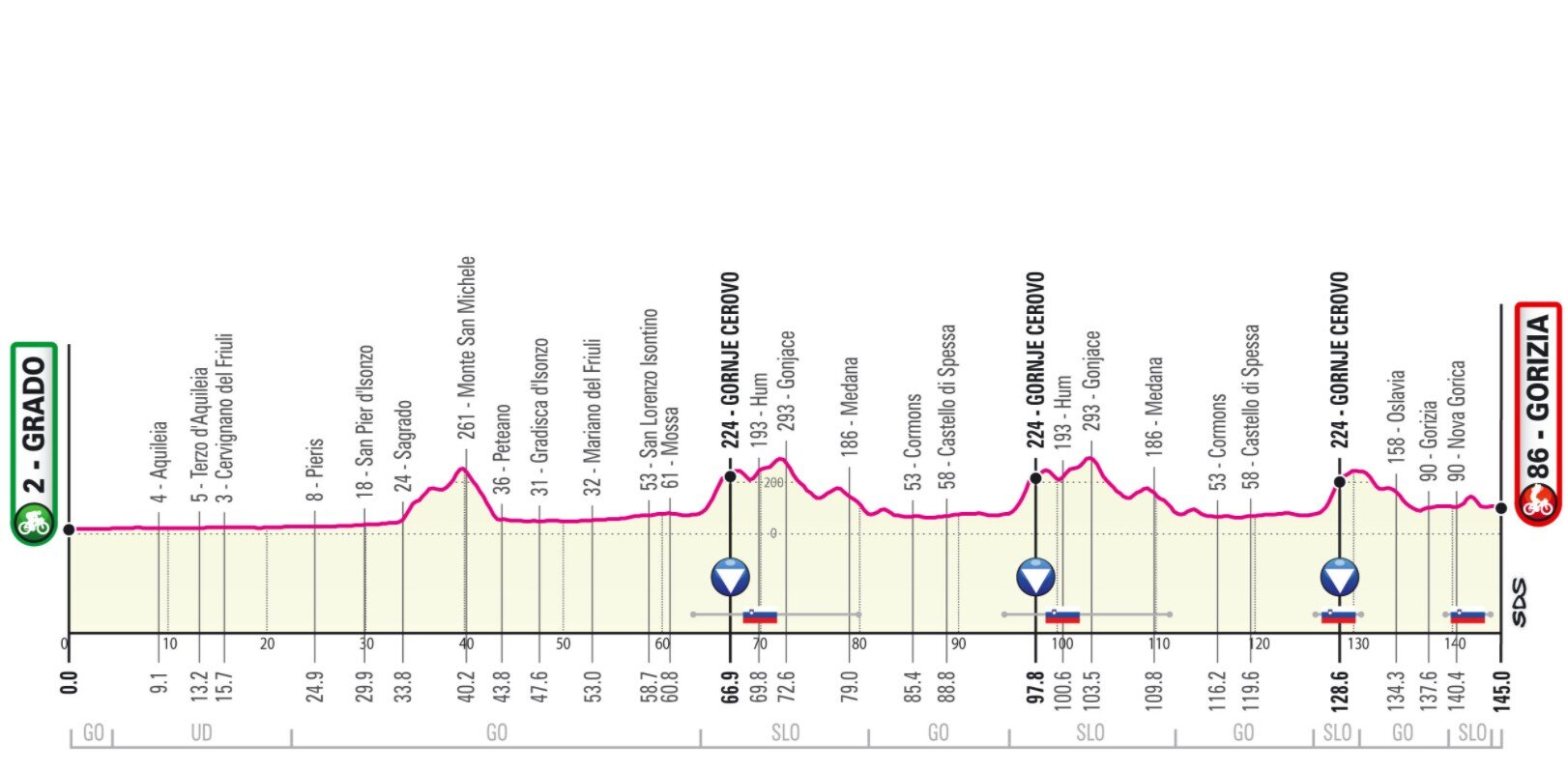 Étape 15 Giro Italia 2021