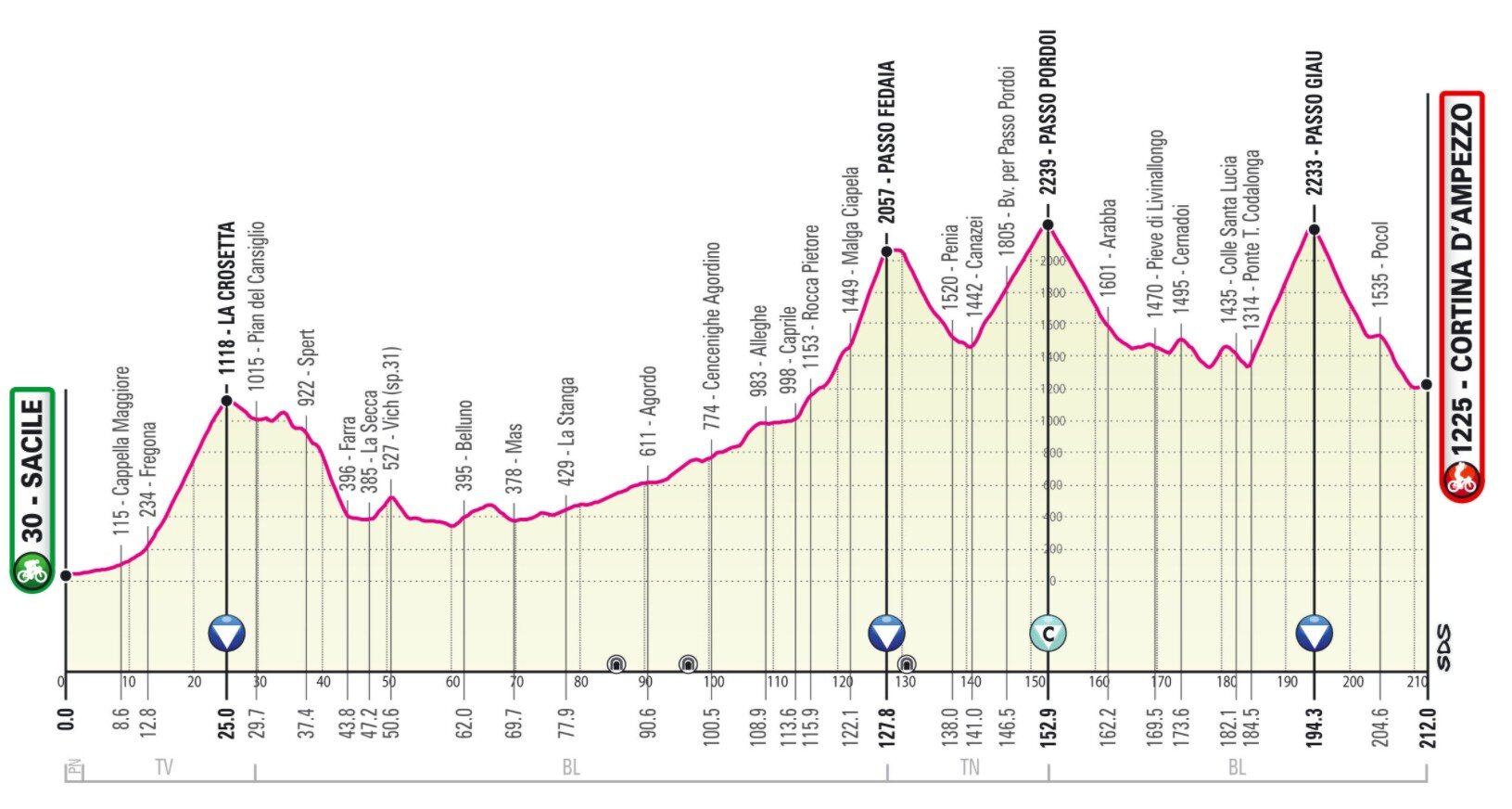 Etapa 16 Giro Italia 2021