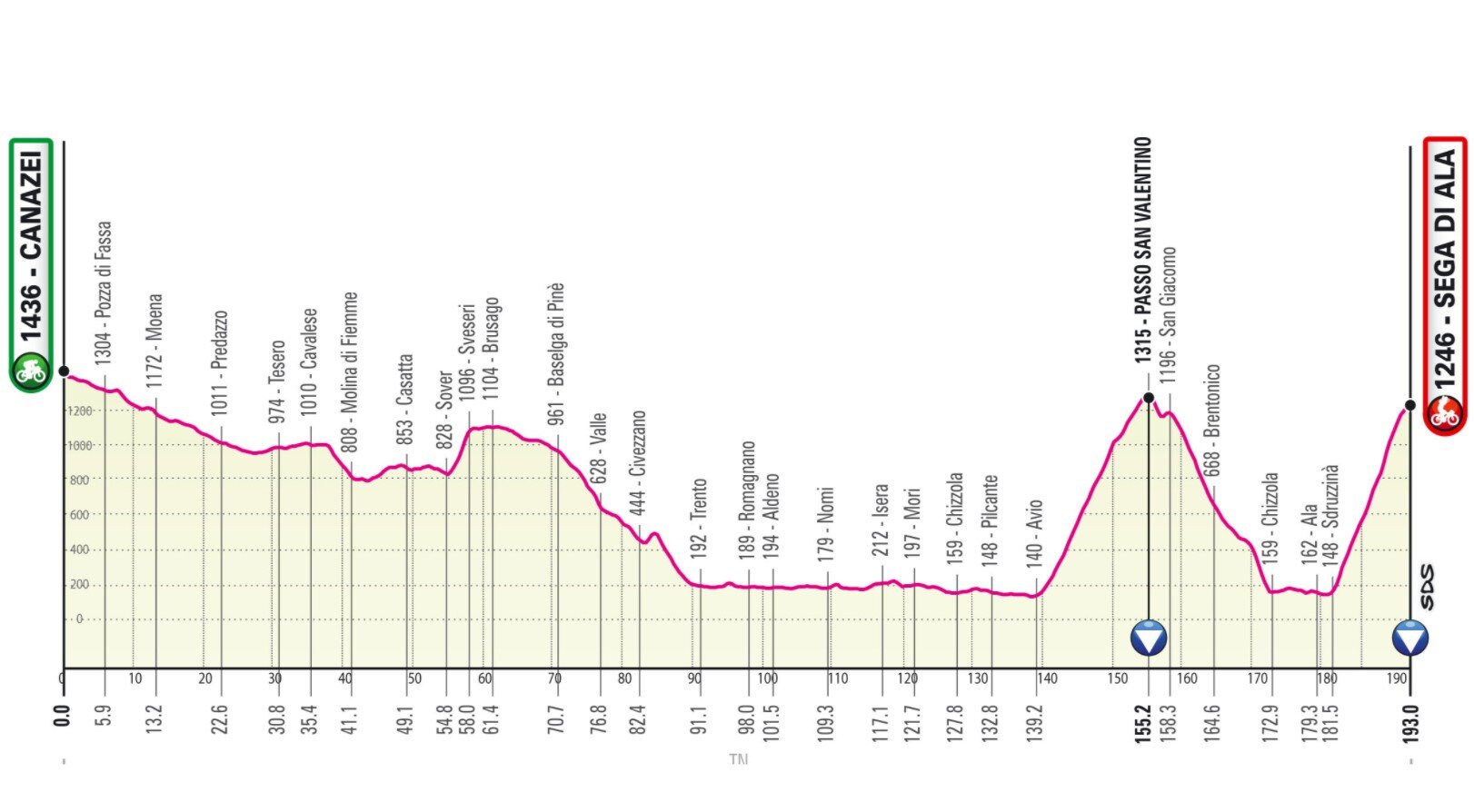 Stufe 17 Giro Italia 2021