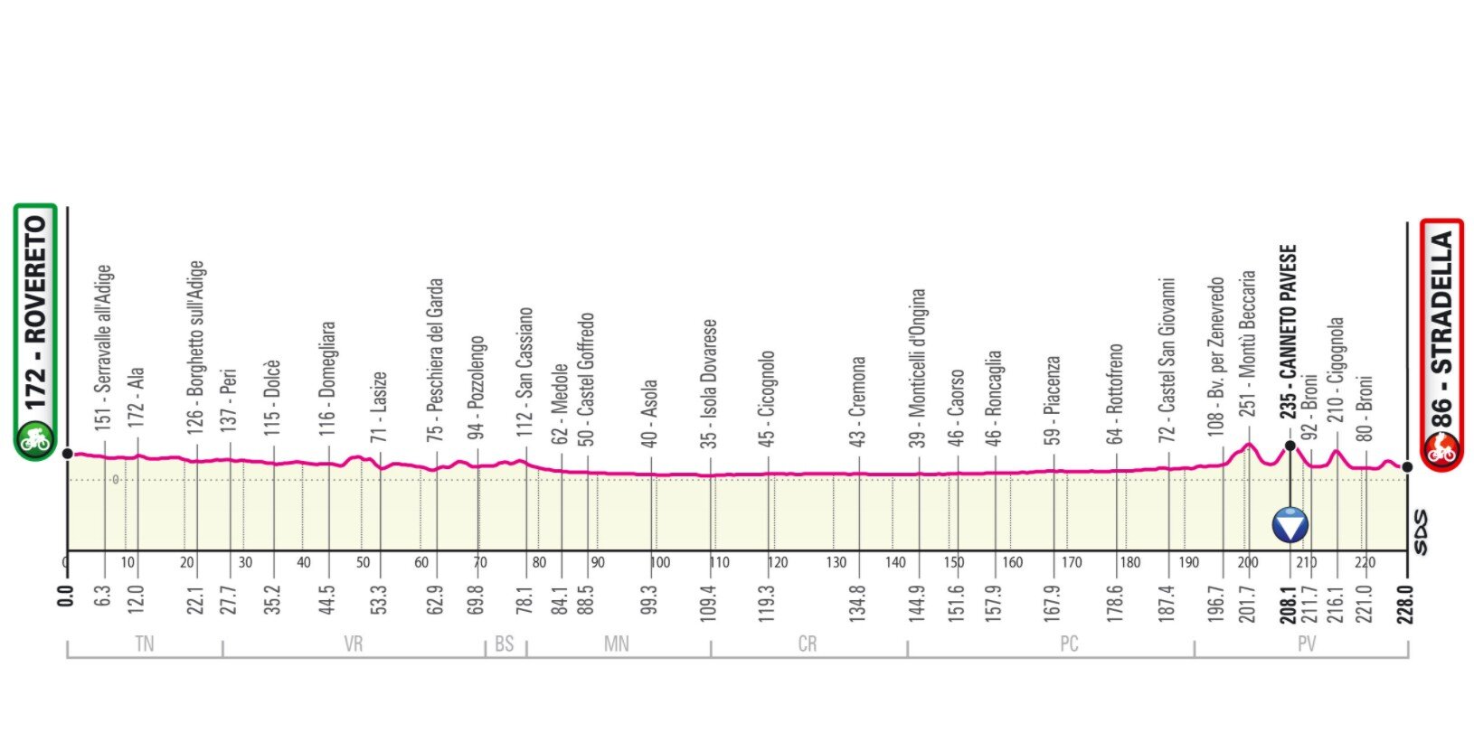 Étape 18 Giro Italia 2021