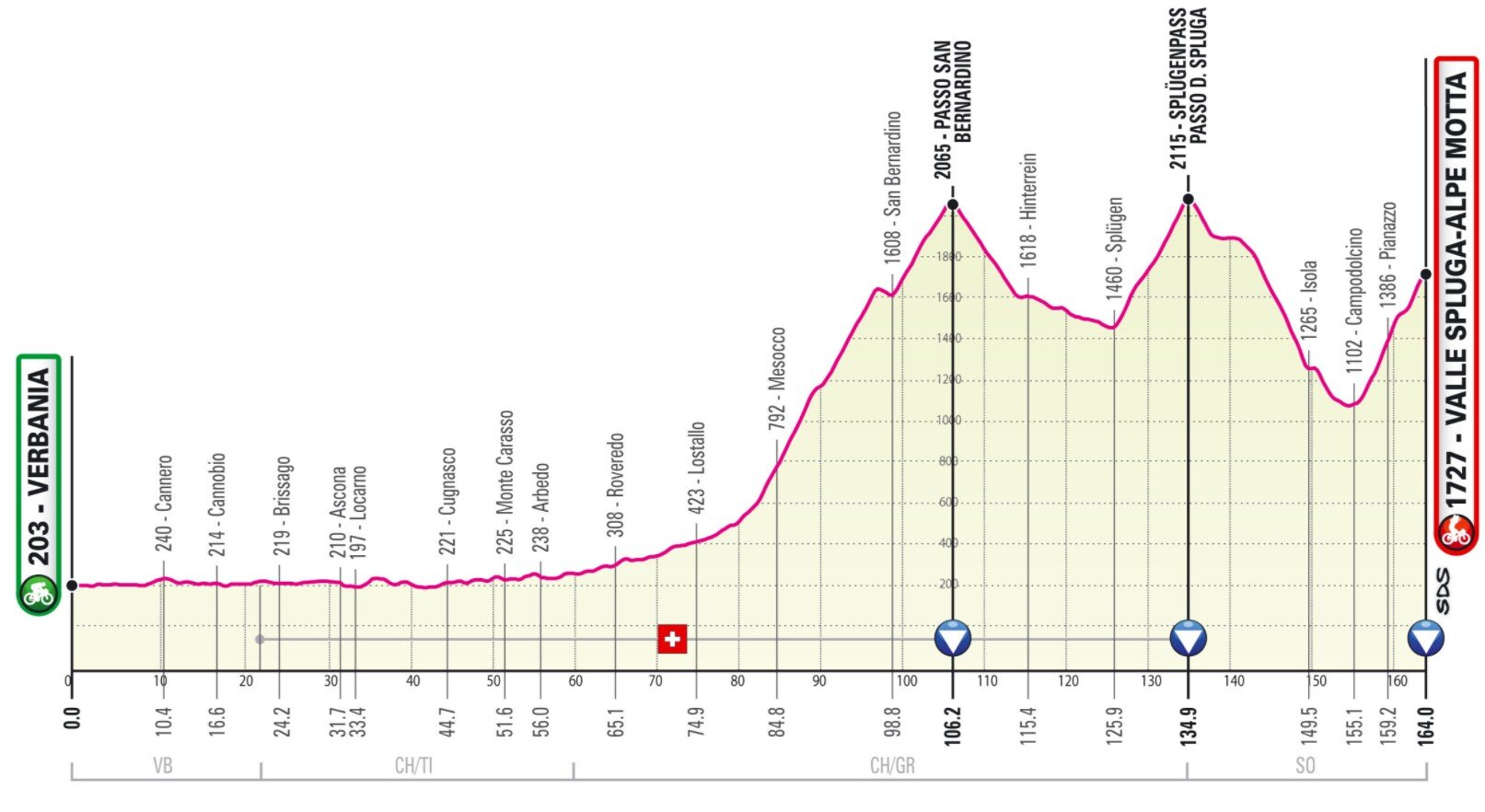 Stufe 20 Giro Italia 2021
