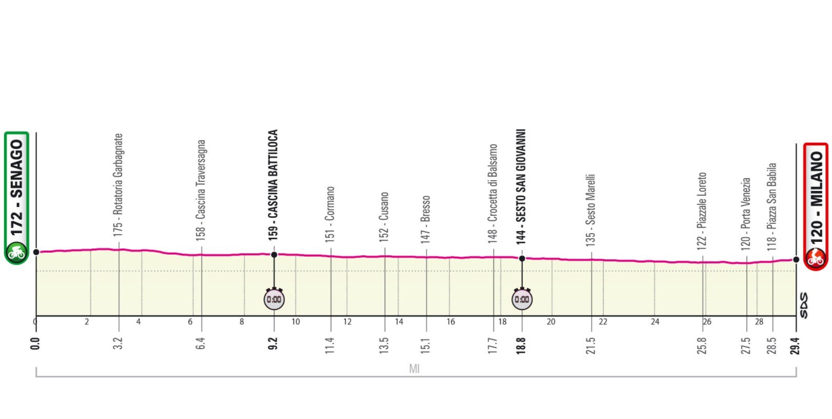 Etapa 21 Giro Italia 2021