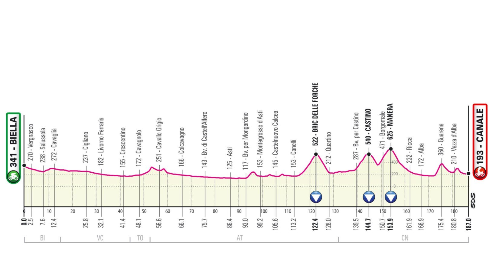 Stufe 3 Giro Italia 2021