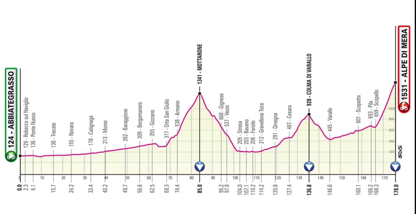 Stufe 19 Giro Italia 2021