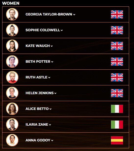 Anna Godoy fera ses débuts aux Arena Games de la Super League Triathlon - Triathlon News Participation des femmes SLT Arena Games Londres