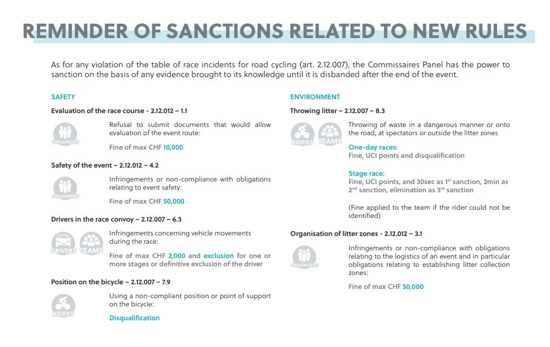 UCI sanctions 2021