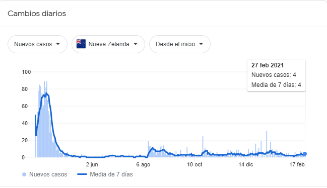 Google Kovid Capture New Zealand