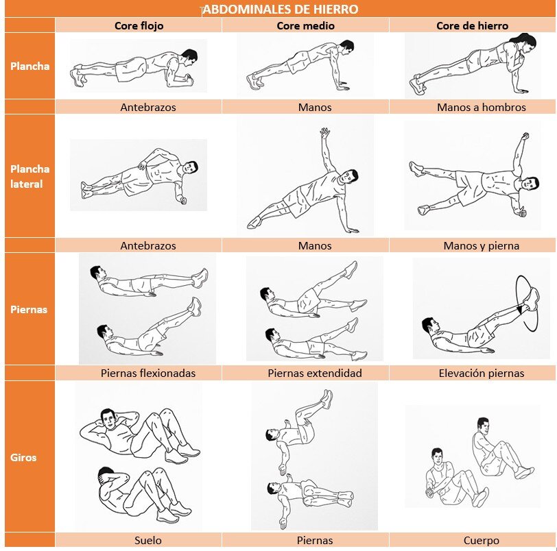 Tabla de ejercicios para tener unos abdominales de hierro ,img_604089a93823f