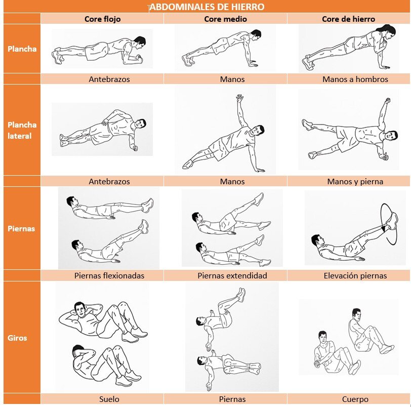 Tabla de ejercicios para tener unos abdominales de hierro