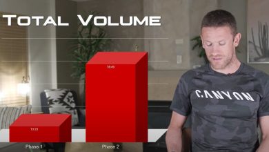 Los datos del entrenamiento de Lionel Sanders para el Challenge Miami