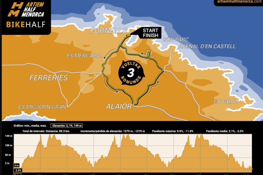 Segmento ciclismo ARTIEM HALF MENORCA