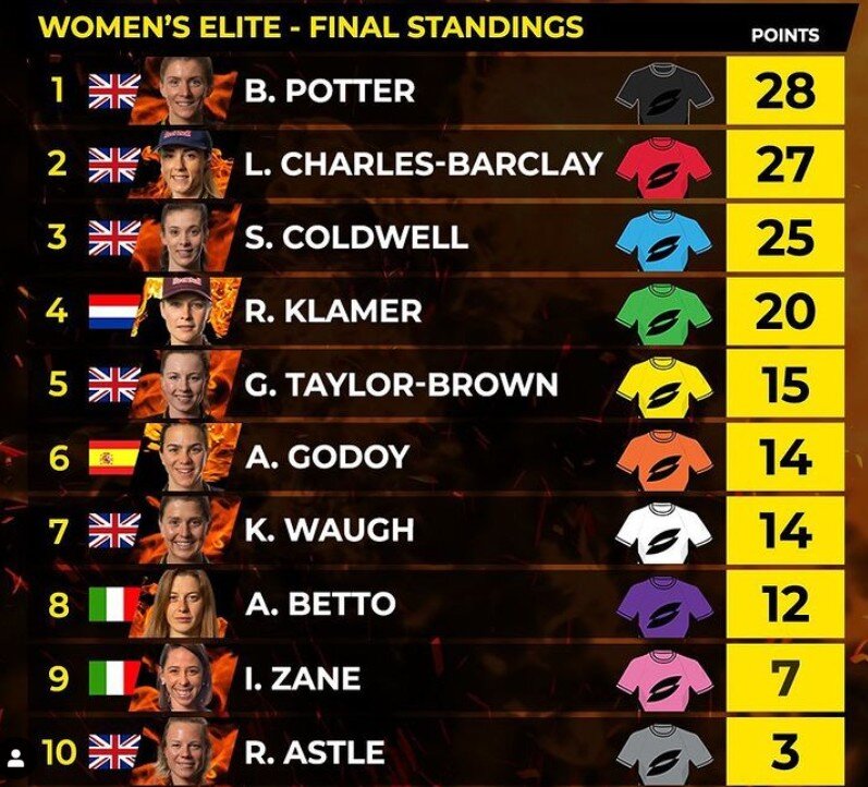 clasificación final SLT Arena Games London femenina