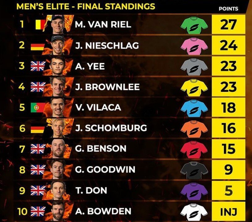 clasificación final SLT Arena Games London masculina
