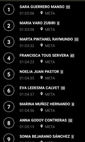 Sara Guerrero Campeona de España de Duatlón 2021 - Noticias Triatlón Clasificación Campeonato España Duatlón femenino 2021