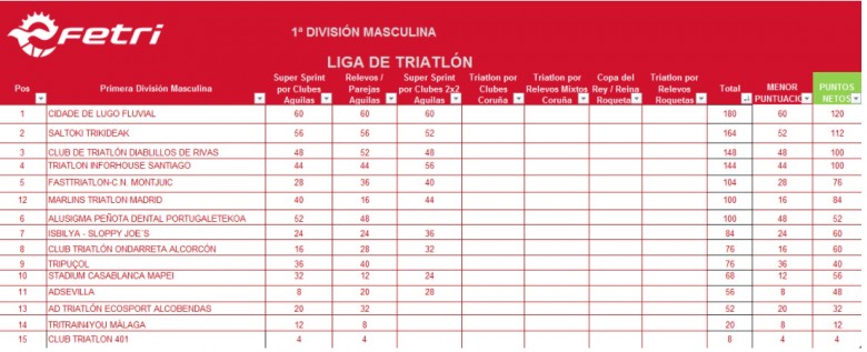 1º división masculina