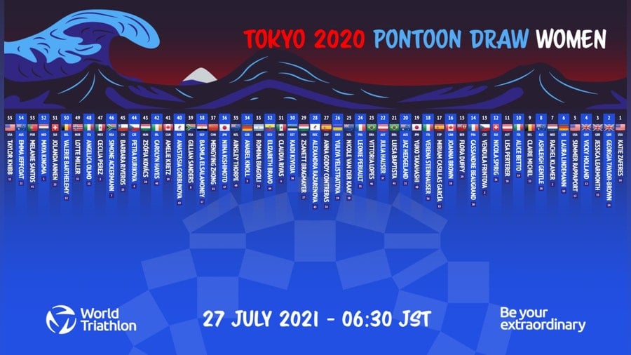 Publicados los puestos de salida de la prueba femenina del triatlón de Tokio 2020 ,WomenDraw1