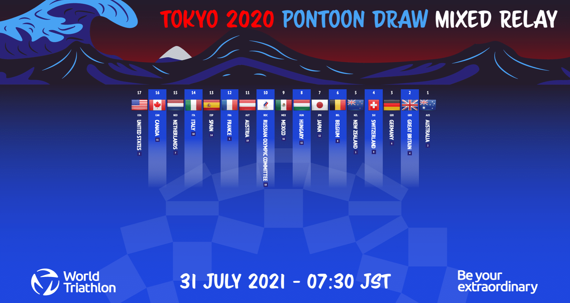 Tout est prêt pour les débuts de la triarmada dans le triathlon relais mixte aux Jeux Olympiques - Paris 2024 Olympic Games Triathlon News Position de départ des relais mixtes à Tokyo 2020