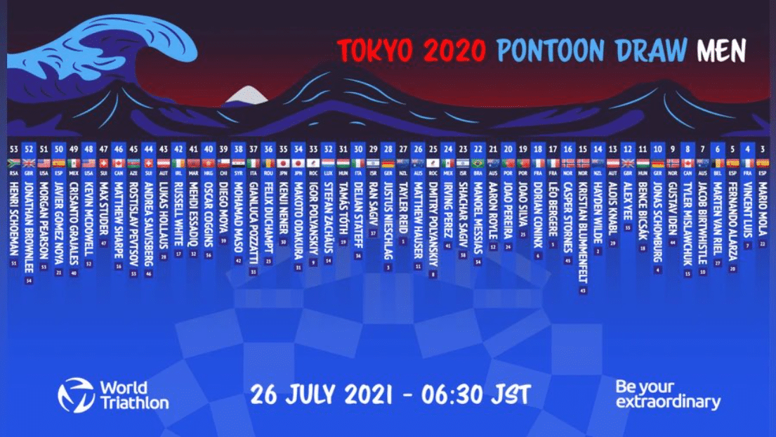 positioniert den Startponton des Triathlontests Tokio 2020.