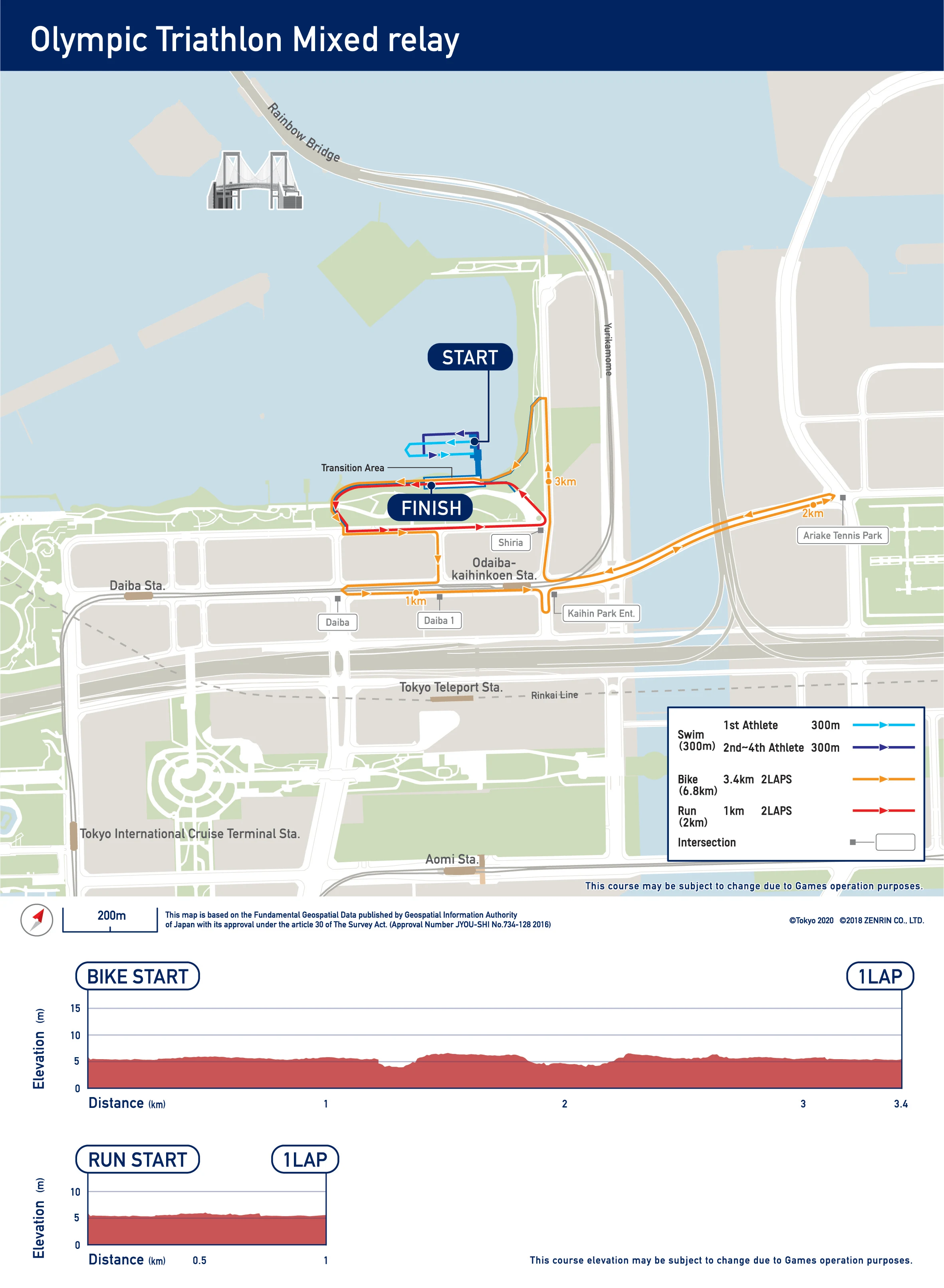 Circuito prueba triatlón relevos mitxos Juegos Olímpicos de Tokio
