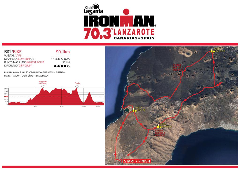 Segmento ciclista IRONMAN 70.3 Lanzarote