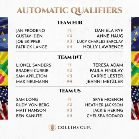 Se confirman los primeros triatletas que estarán en la Collins Cup - Noticias Triatlón PTO Clasificados por el ranking en la Collins Cup