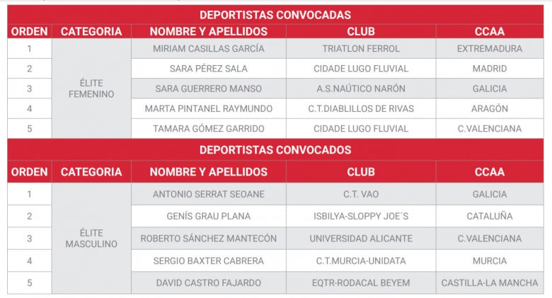 Esta es la selección española en el Campeonato de Europa de Triatlón de Valencia ,img_61306951120e4