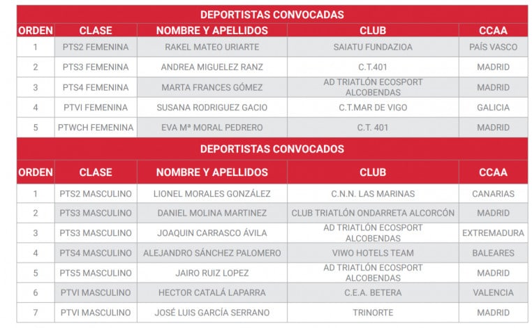 Esta es la selección española en el Campeonato de Europa de Triatlón de Valencia ,img_61306af38b8cd