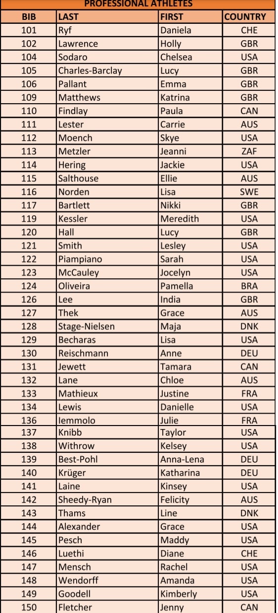 Liste der Frauen-Profis IRONMAN 70.3 2021 Weltmeisterschaft