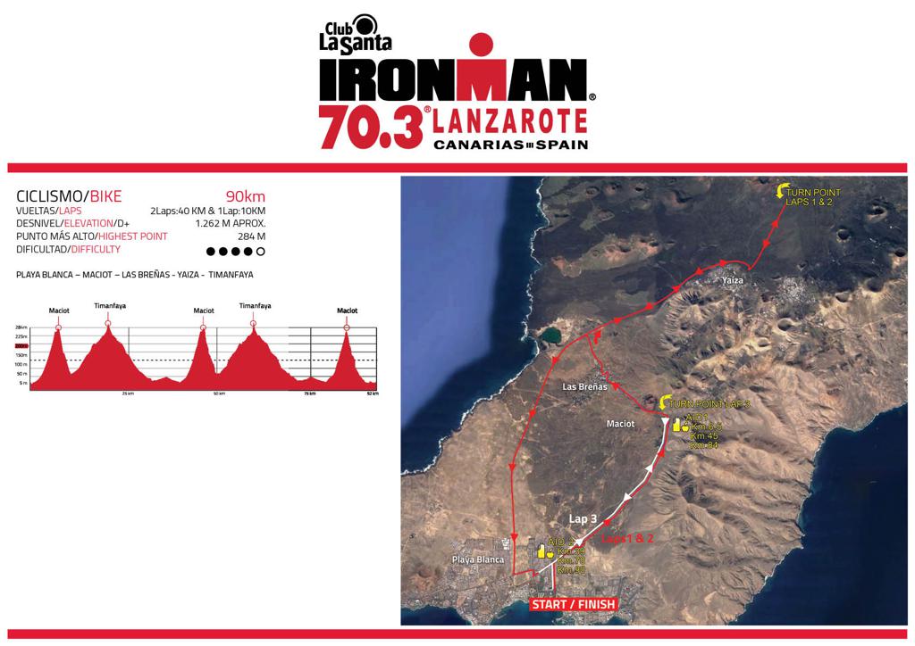 Menos de 2 meses inscribirse en el IRONMAN 70.3 Lanzarote ,IM703_BikeCourse_2021_large