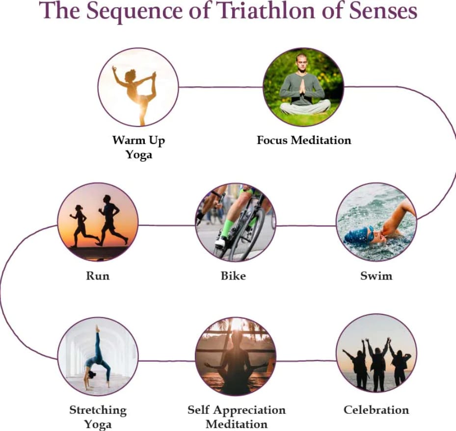 En que consiste el Triathlon of Senses