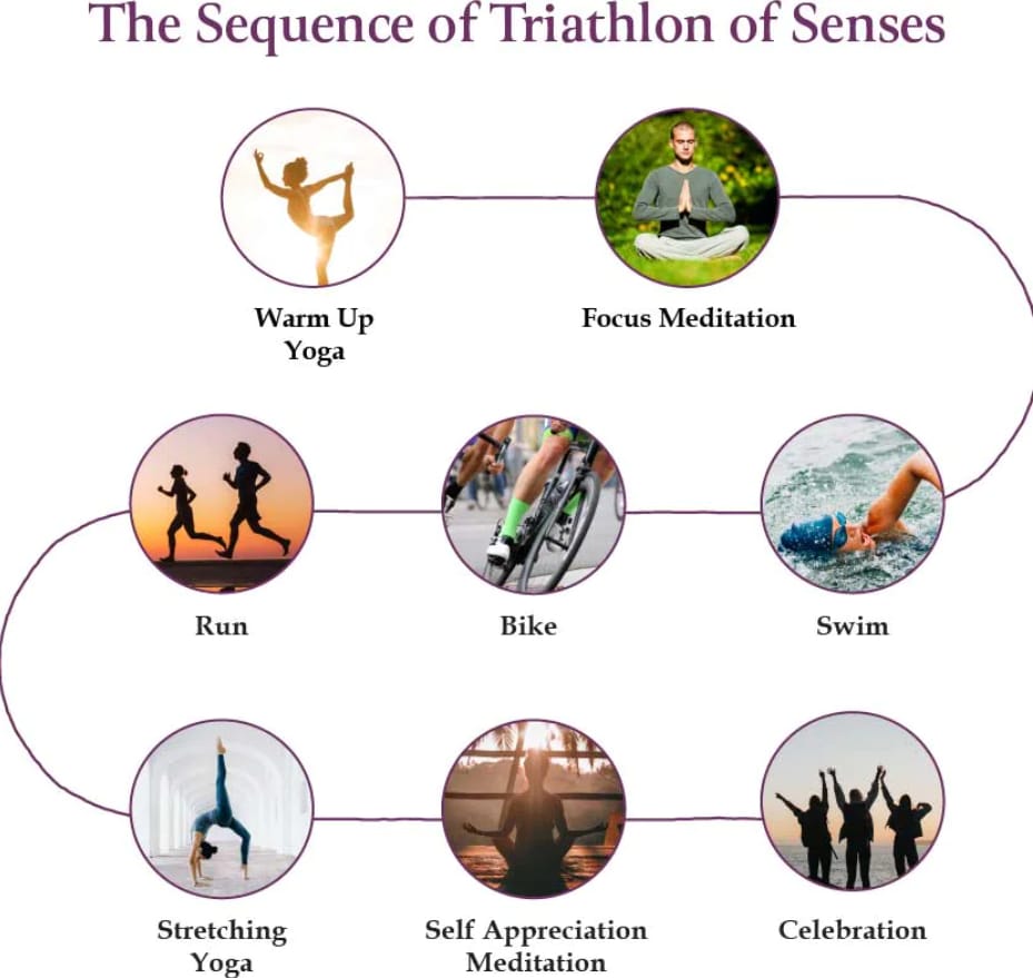Triathlon of Senses, una experiencia diferente que une lo físico y lo espiritual - Noticias Triatlón En que consiste el Triathlon of Senses