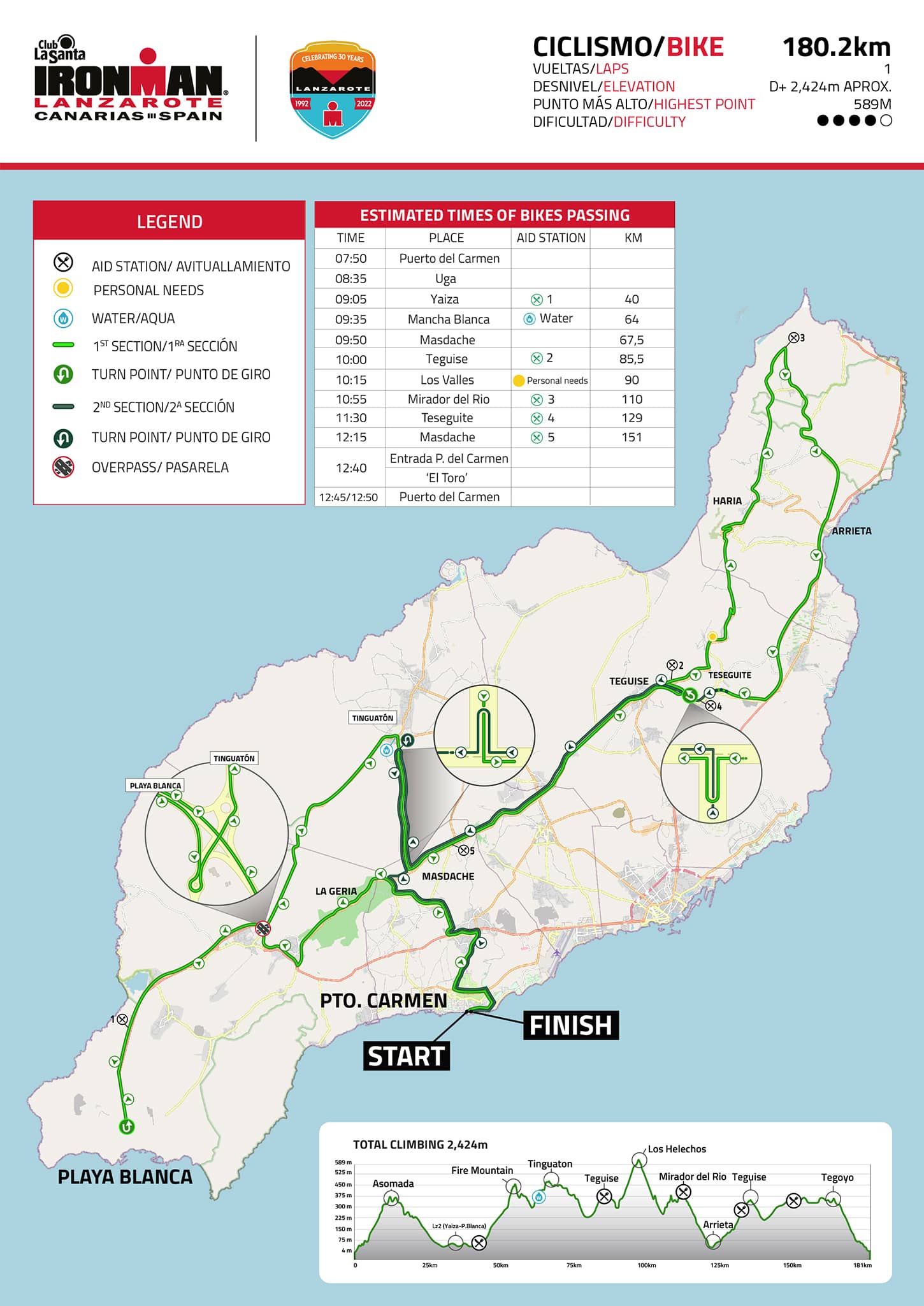 IRONMAN Lanzarote cycling circuit