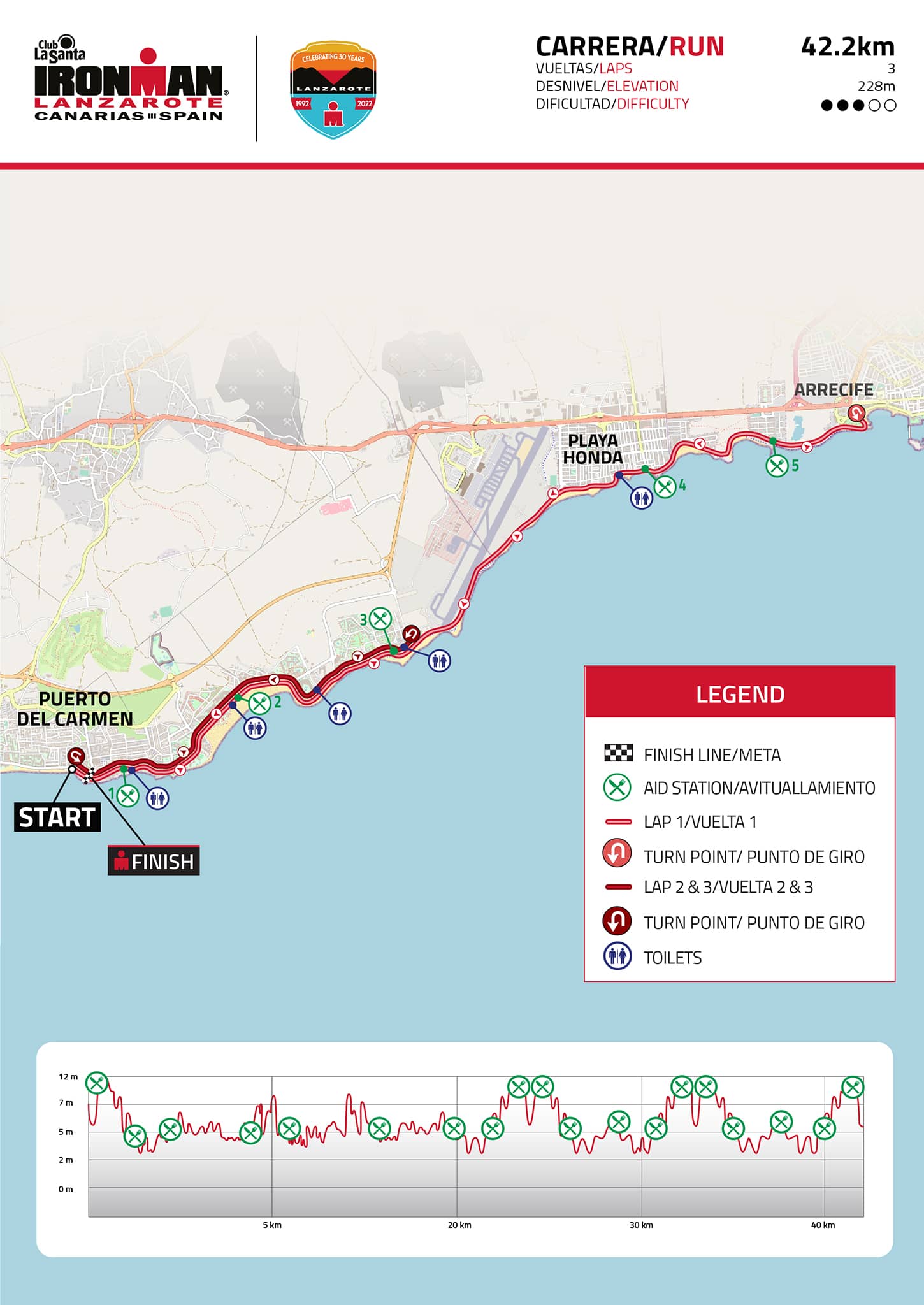 Circuito carrera a pie IRONMAN Lanzarote